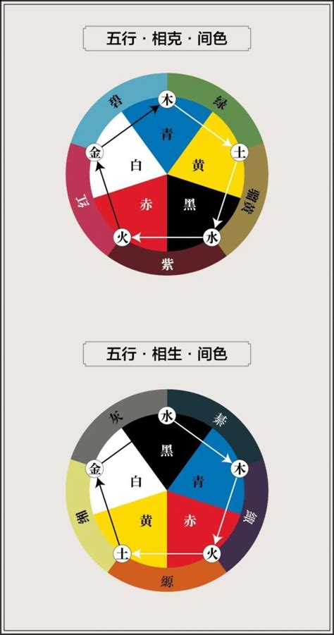 五行代表颜色|12种颜色对照表五行 浅灰色属于什么五行属性